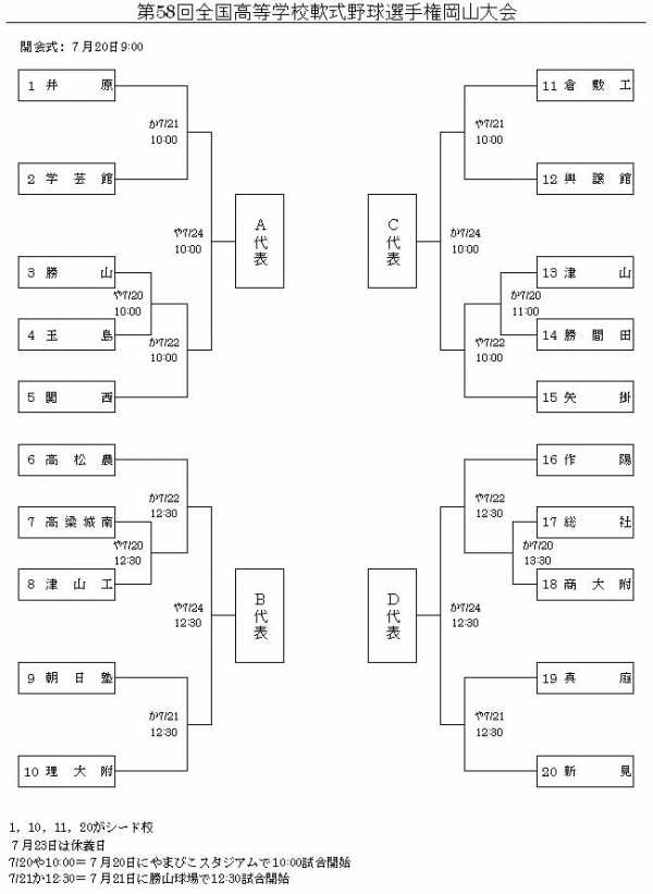 第58回選手権岡山県大会組み合わせ