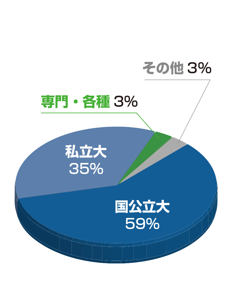 普通科・探究コース-グラフ
