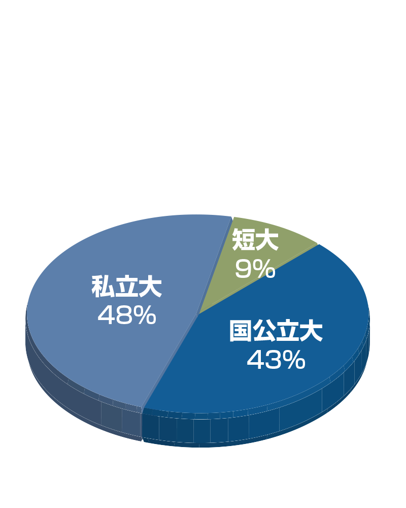 普通科・探究コース-グラフ